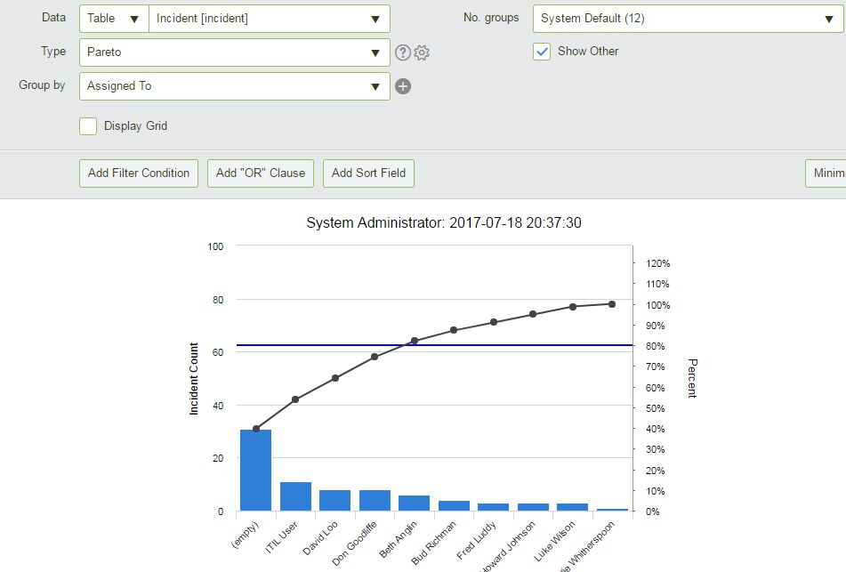 Servicenow Line Graph Bar chart combined with line chart - ServiceNow Community