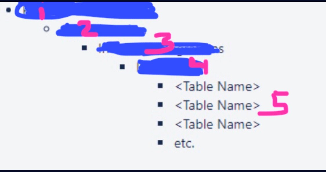 Servicenow Module Feature Chart Modules and sub modules - ServiceNow Community