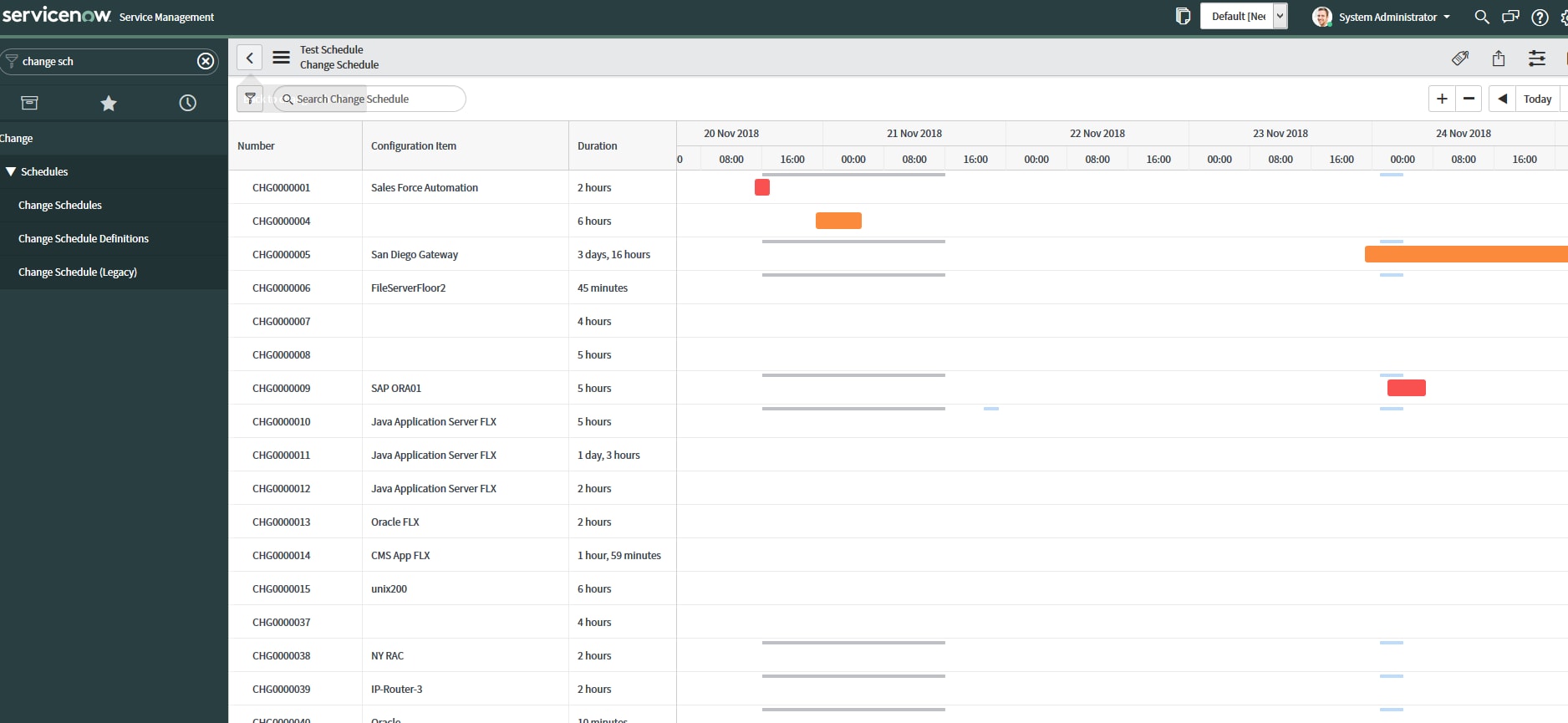 Servicenow Chart Build Custom gantt chart report in ServiceNow Madr... - ServiceNow ...