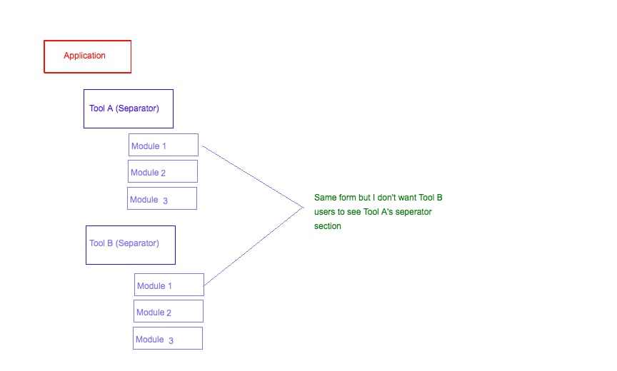 Solved: Hide modules even if a user has the correct roles? - ServiceNow ...