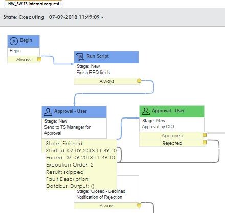 Solved: Adding approvers from a variable form field - skip ...