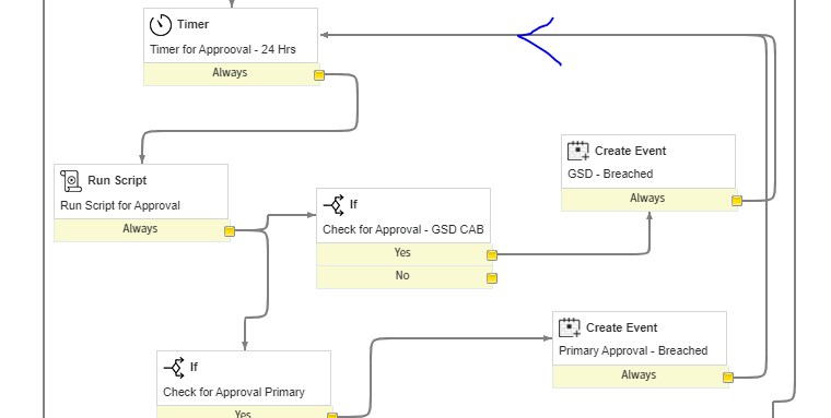 Workflow activity executing multiple times - ServiceNow Community