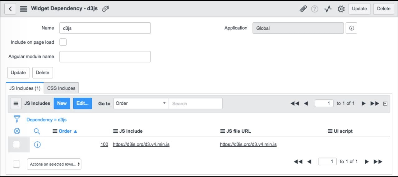 create a bar chart using service portal widget - ServiceNow Community