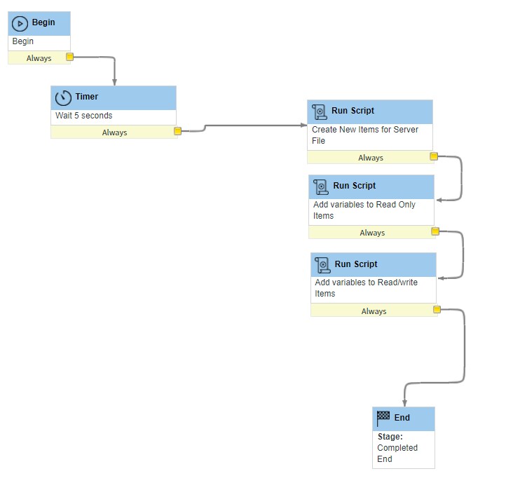 Solved: Trigger Workflow Based on Catalog Item Selection i... - Page 3 ...