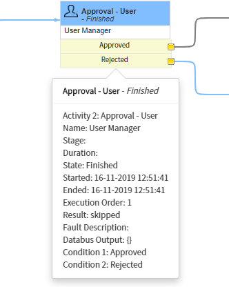 Skipped Process Workflow Skipped Approvals result in… Approved?! - ServiceNow Community
