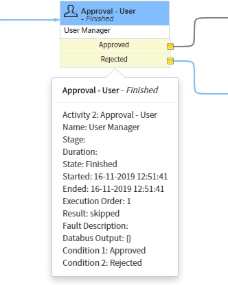Workflow Skipped Approvals result in… Approved?! - ServiceNow Community