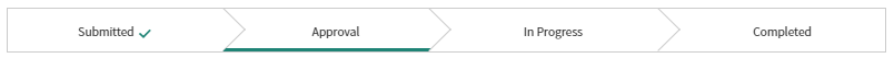 Conditional Process Flow Formatter for Service Por... - ServiceNow ...