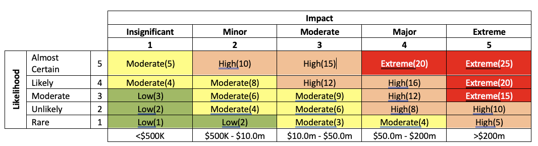 Custom Risk Matrix - ServiceNow Community
