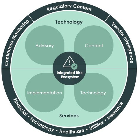 Our Integrated Risk Ecosystem is Growing! - ServiceNow Community