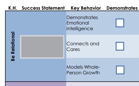 Solved: Employee Form / Collect Employee Input Task Type ...