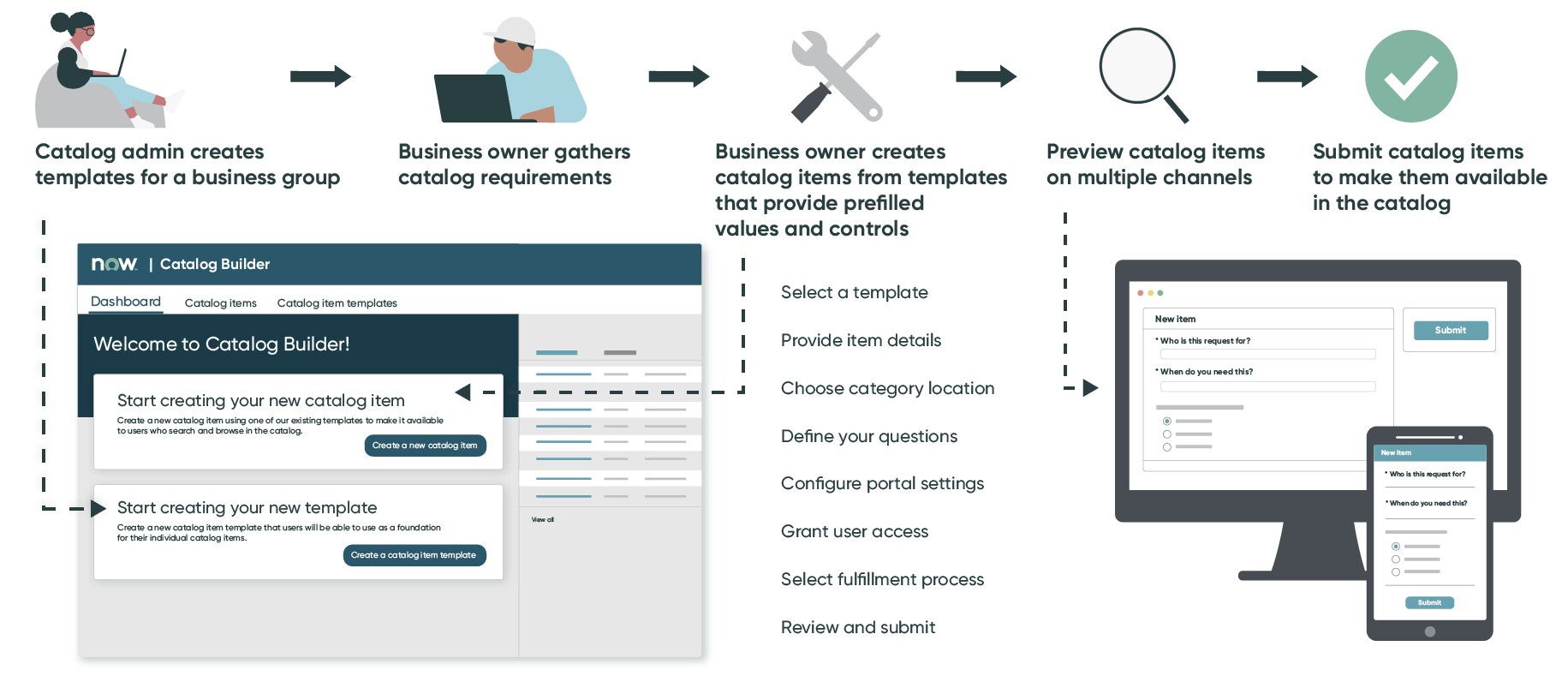 First Impressions of the Catalog Builder ServiceNow Community
