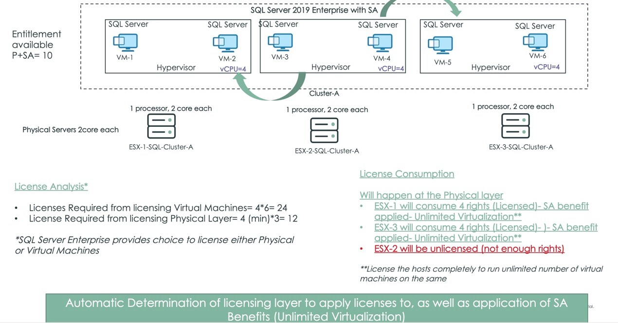 Understanding Microsoft SQL Server Licensing in an... - ServiceNow ...