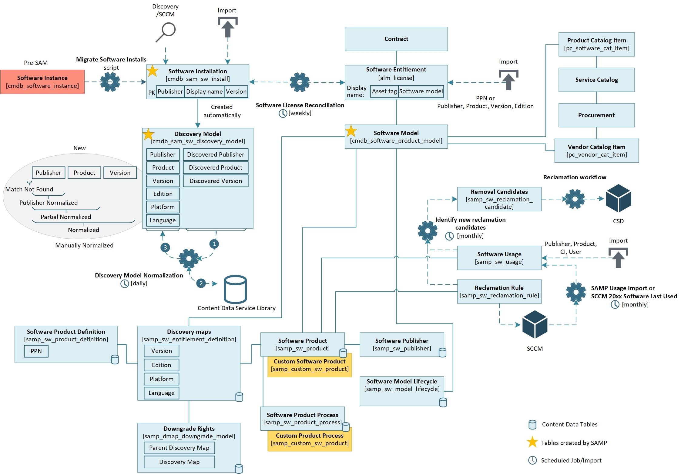 Software Asset Management Professional Architectur... - ServiceNow ...