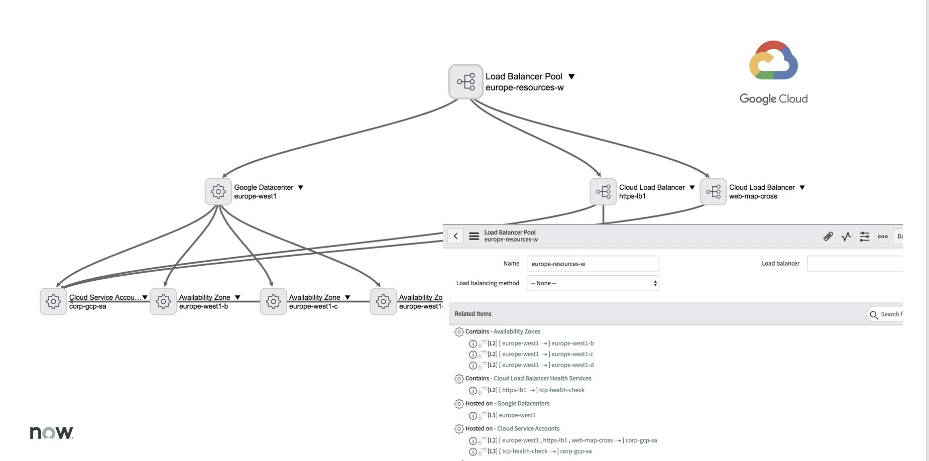 Visibility to Google Cloud/IBM Cloud/Pivotal Cloud... - ServiceNow ...