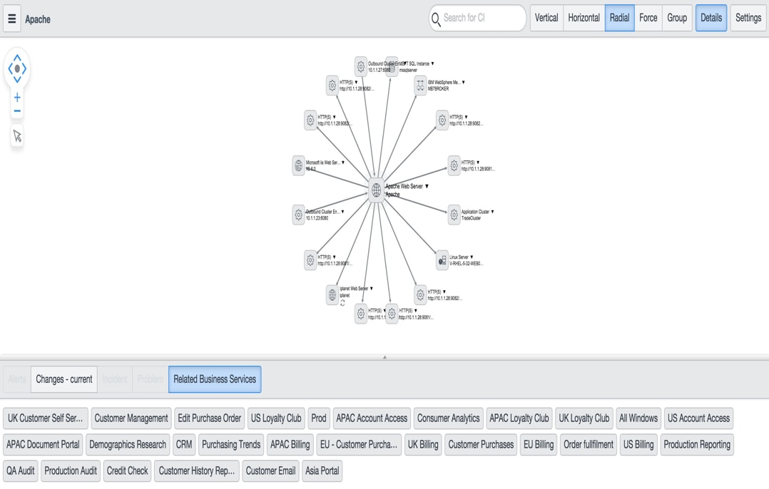 How to Review a Service Map - A Guide for Service ... - ServiceNow ...