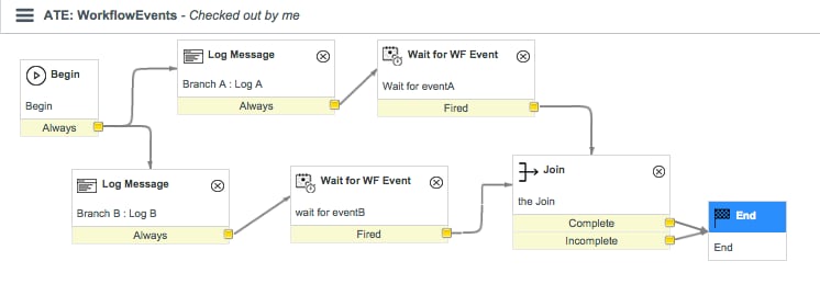 Waiting for [the workflow event named] Godot - ServiceNow Community