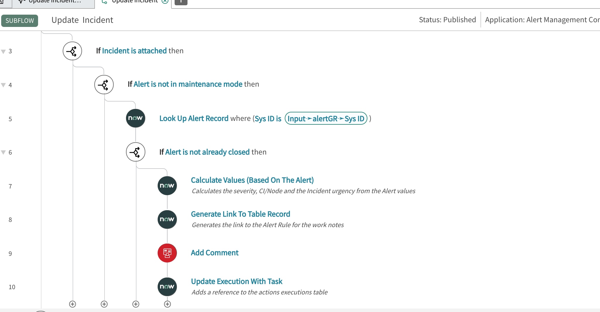 Solved: Updating an incident when an alert escalation occu ...