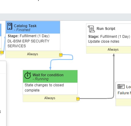 Solved: How to add hyperlink in close notes of a task in w... - Page 2 ...
