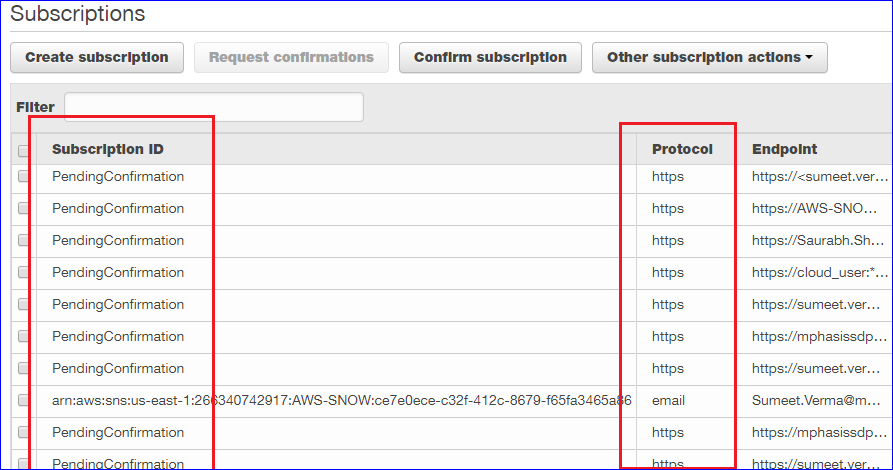 Solved: AWS SNS confirm Subscription - ServiceNow Community