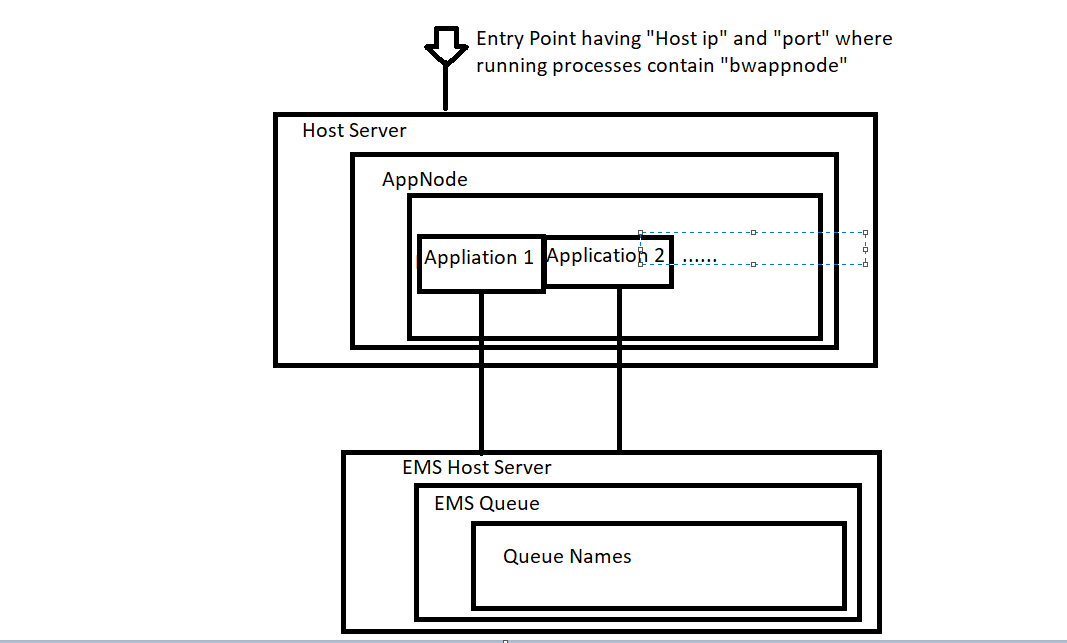 Service Mapping Strategy for Tibco Active Matrix B... - ServiceNow ...