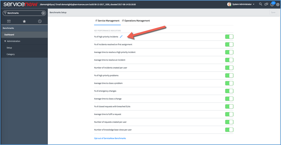 Servicenow Speedometer Got 2 minutes? Why not improve your service delive... - ServiceNow ...