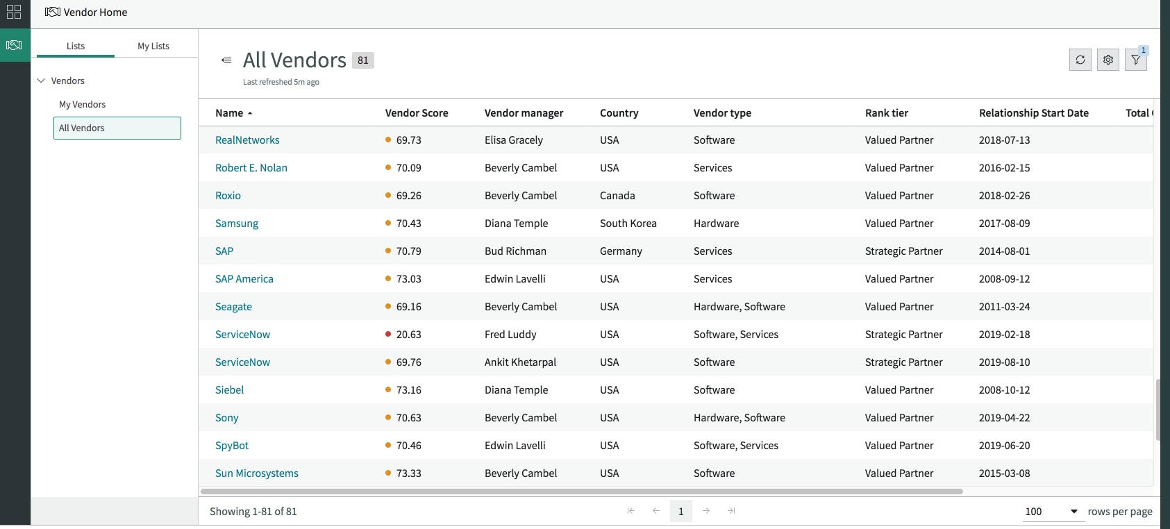 Servicenow Pen Testing Workspace Overview.pdf Vendor Manager Workspace Overview - ServiceNow Community