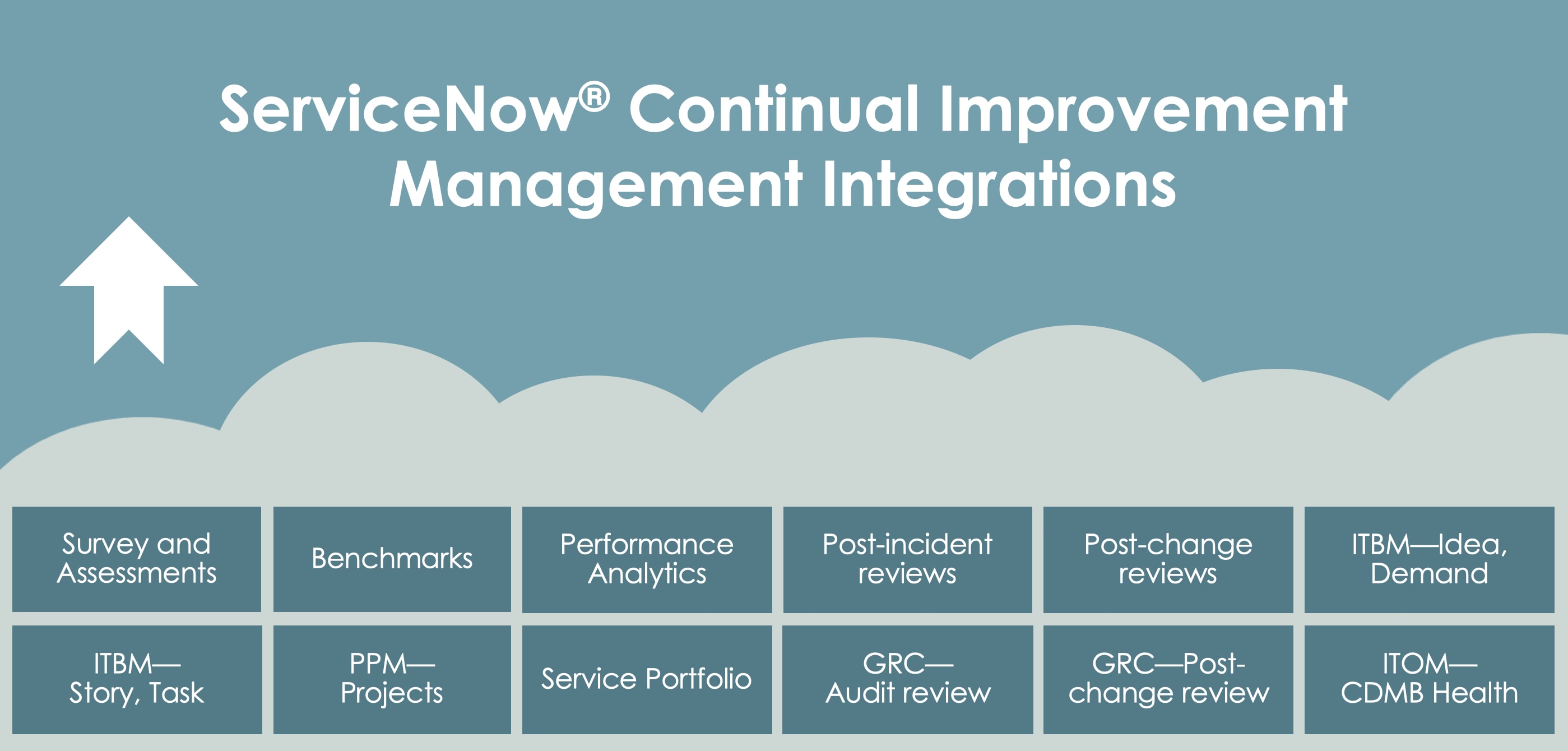 Frequently Asked Questions to get you started with... - ServiceNow ...