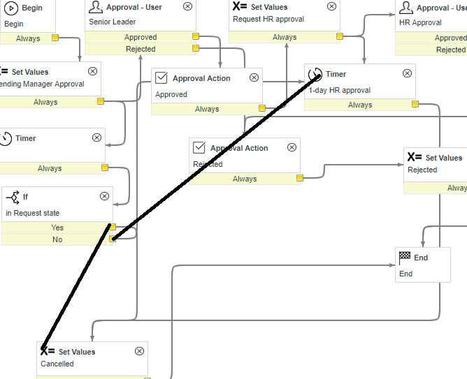 How to set Timer in workflow - Page 5 - ServiceNow Community
