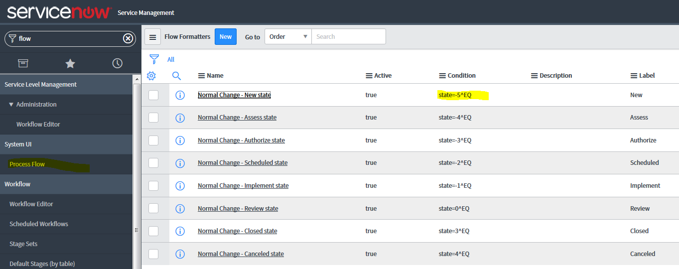 How to change process formatters based on conditio... - ServiceNow ...