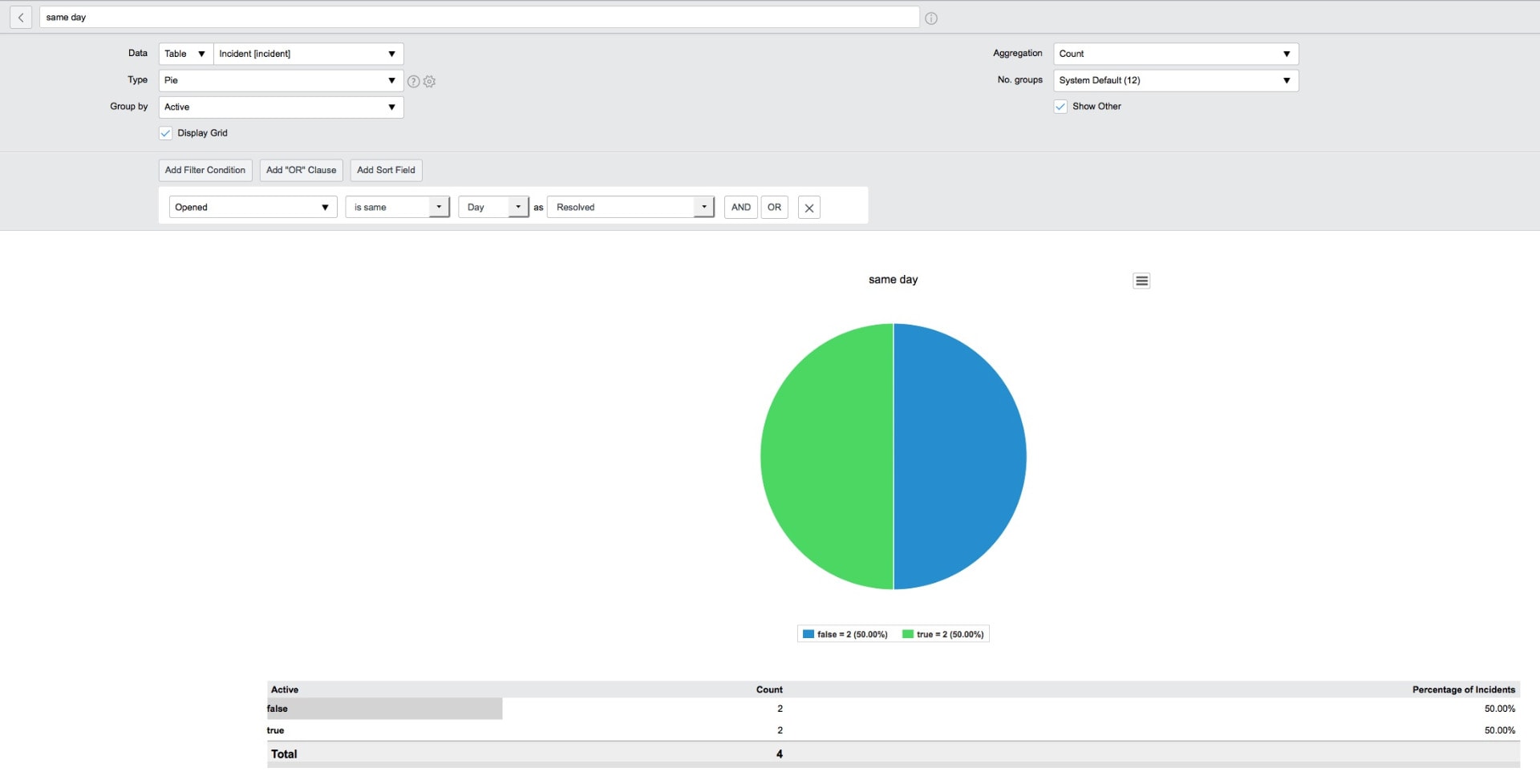 Report same day resolution rate - ServiceNow Community