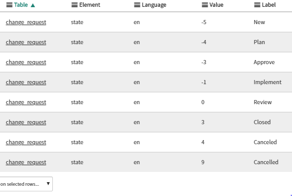 Workflow stuck at wait for condition - Page 2 - ServiceNow Community