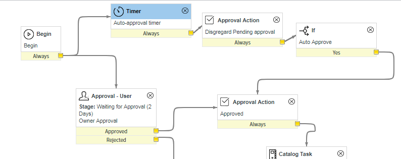 Solved: How to cancel a workflow timer - Page 2 - ServiceNow Community