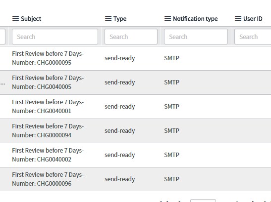 How to send notification exactly before 7 days on... - ServiceNow Community