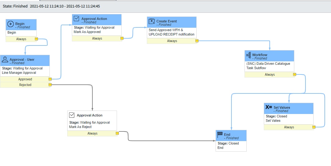 Output of gs.log from Workflow Run Script - ServiceNow Community