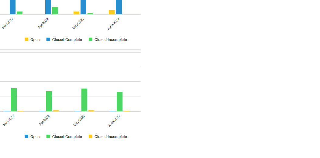 Bar chart colors not consistent - ServiceNow Community
