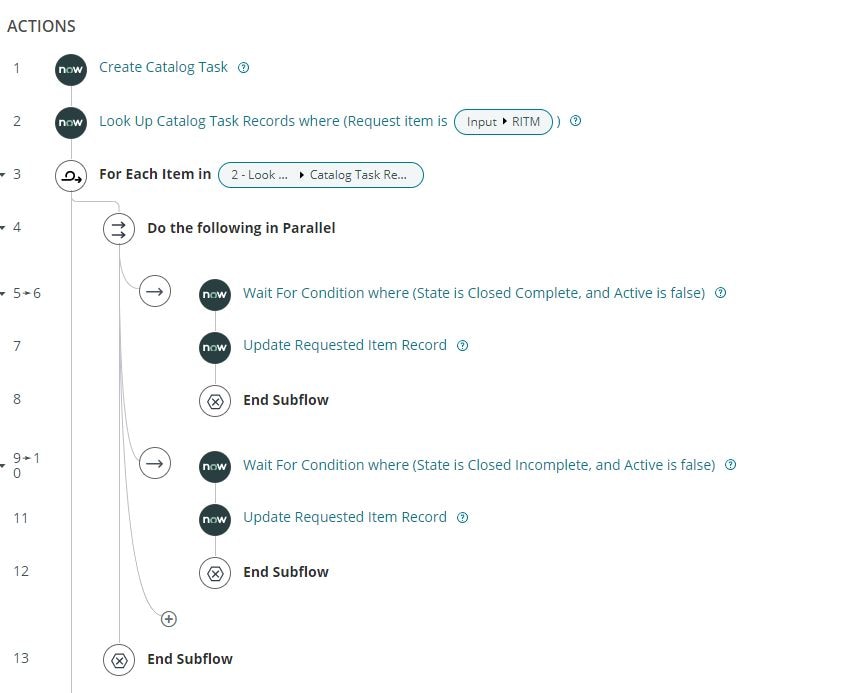 RITM closure only when all SCTASK (Automated/Manua... ServiceNow