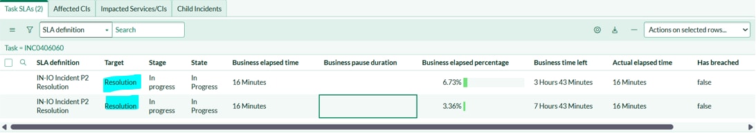 Task SLA only shows the "Resolution" target. - ServiceNow Community