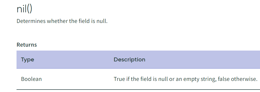 Identify all mandatory fields in Business Rule - ServiceNow Community