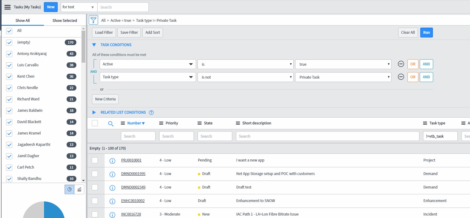 identifying users with tasks from a list view - ServiceNow Community