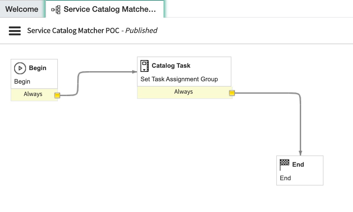 Service Catalog Data Lookup ServiceNow Community