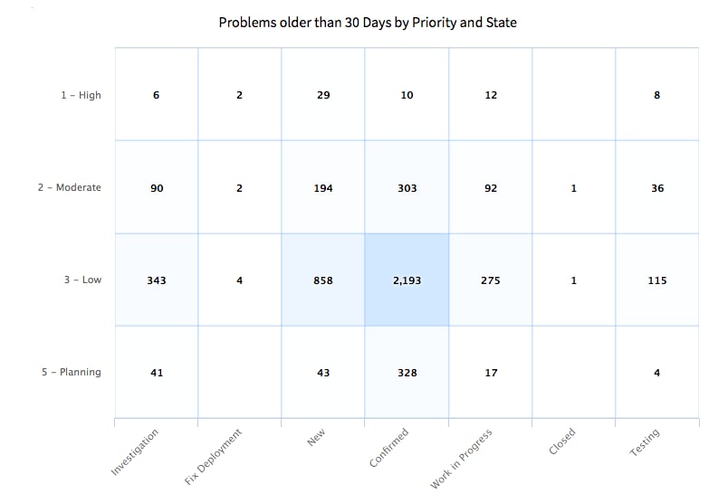 ServiceNow Reports - ServiceNow Community