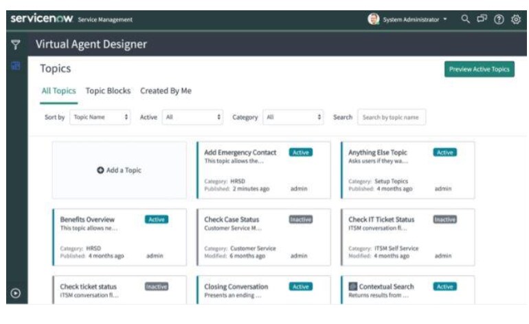 Prepare to pilot and scaleVirtual Agent - ServiceNow Community