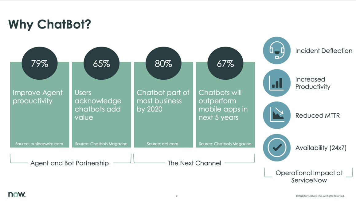 ITSM Pro VA Implementation Readiness Checklist - ServiceNow Community