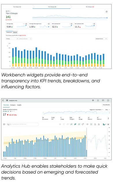 Data Sheet: ServiceNow® Performance Analytics - ServiceNow Community