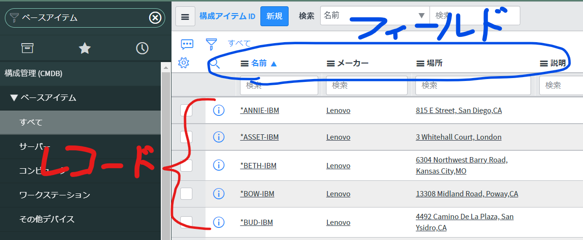 テーブル継承の仕組みについて、教えてください。 - ServiceNow Community