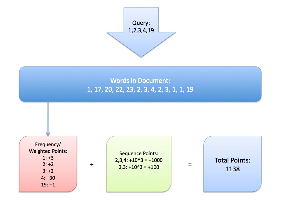 Harness the power of Knowledge Search Page 3 ServiceNow Community