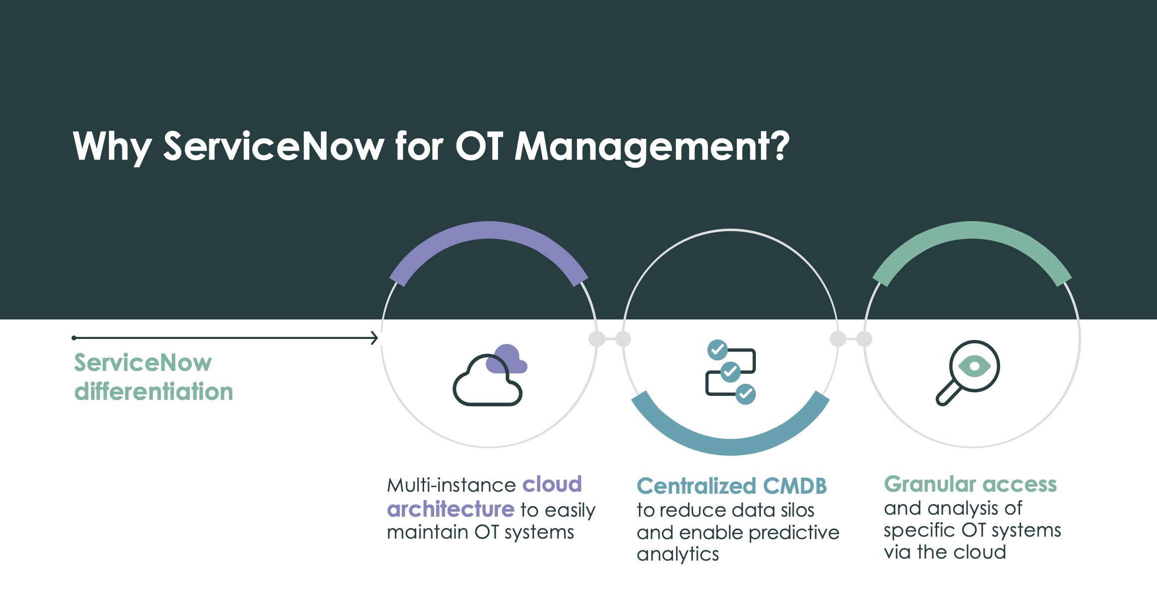 New in Manufacturing – Operational Technology Serv... - ServiceNow ...