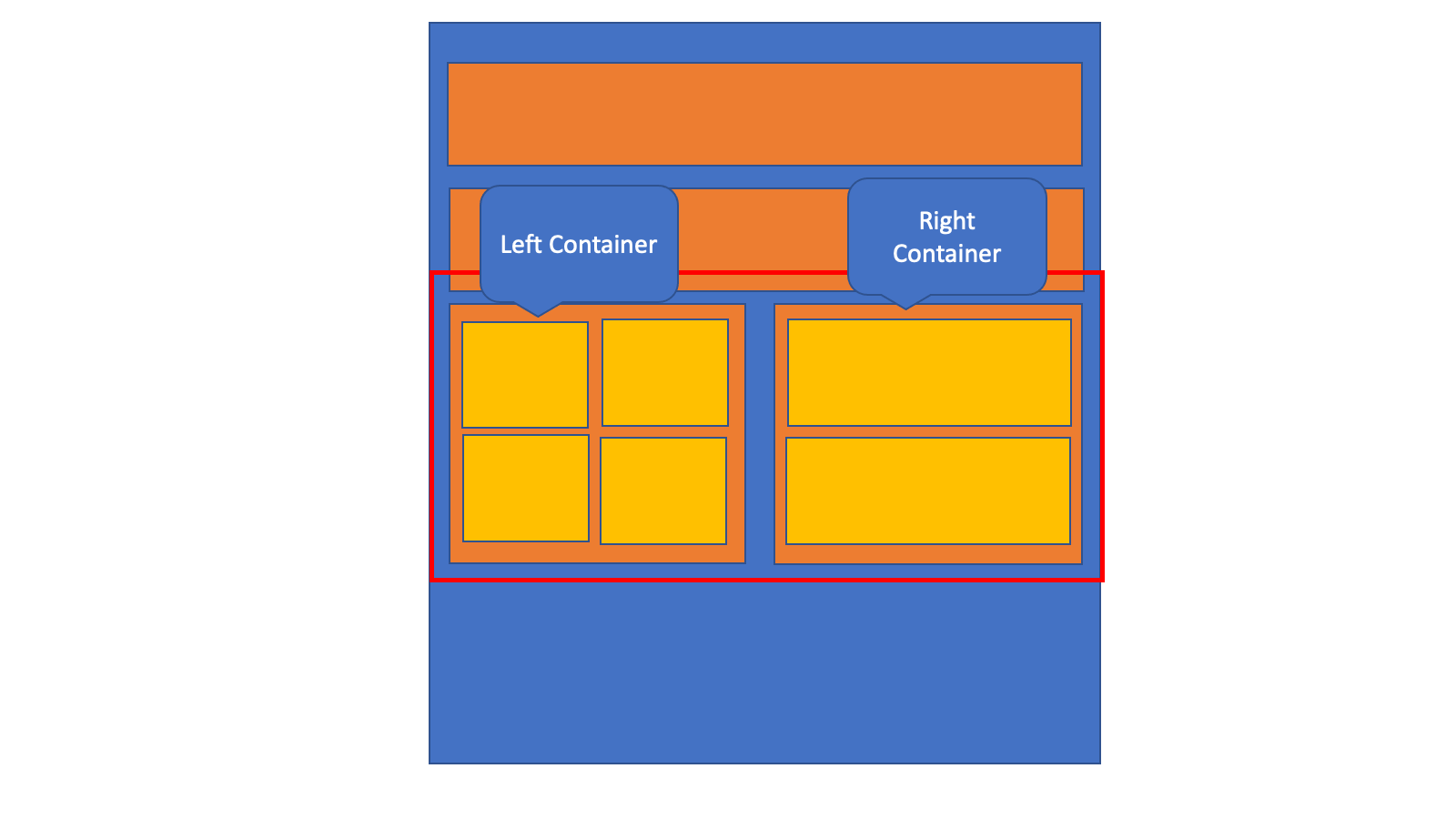 Solved: Ui Builder container formatting - ServiceNow Community