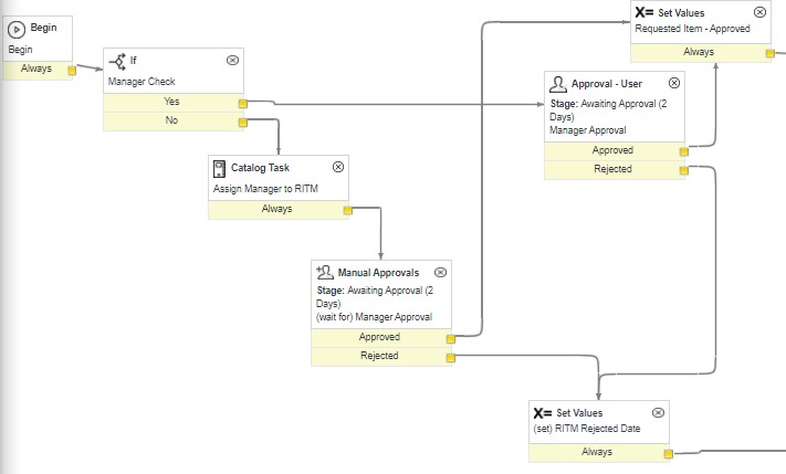 Solved: Convert Workflow to Flow Designer - ServiceNow Community