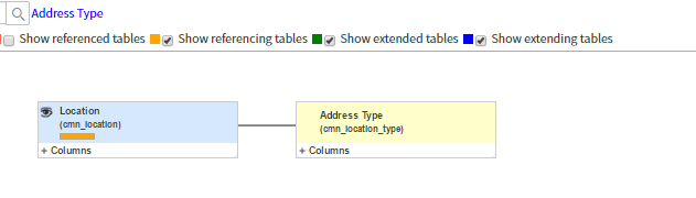 Address Type Field on Location Table (cmn_location... - ServiceNow ...